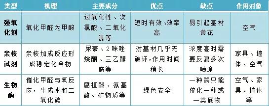 福賽生物酶凈化分解技術(shù)助力空氣治理健康安全升級(jí)